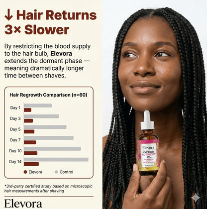 Elevora™ | Natural Hair Removal Oil with Cyperus Rotundus - For Face & Body