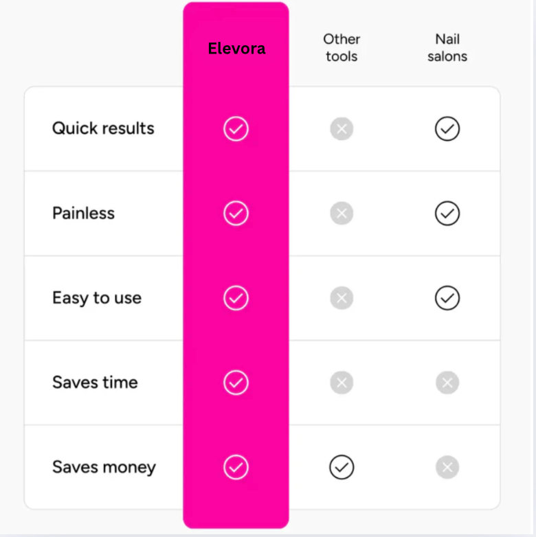 CallusRx Electric Roller
